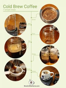 How To Make Espresso Cold Brew - With Detailed Instructions