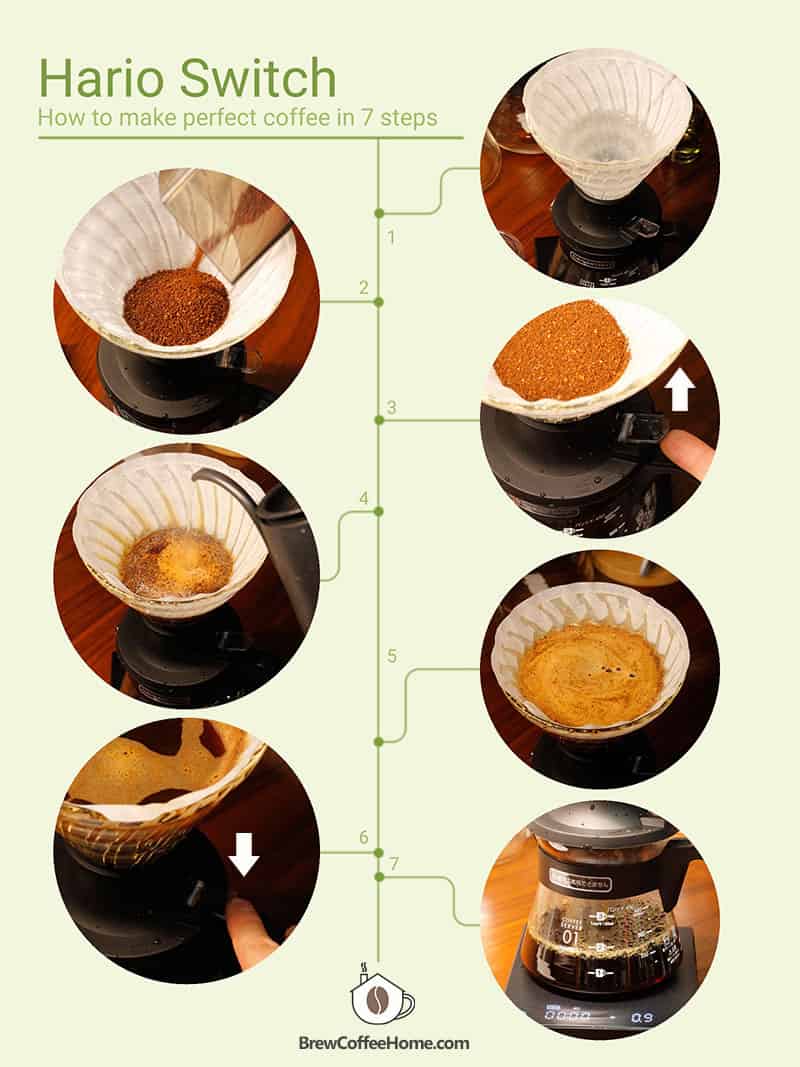 Hario Switch Review Best Immersion Dripper?