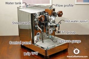 Espresso Machine Parts - Anatomy of An Espresso Machine